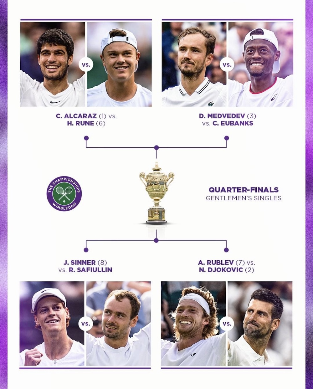 Wimbledon Men Quarterfinal