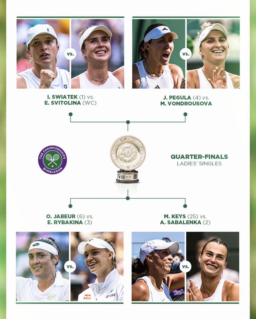Wimbledon Women Quarterfinal
